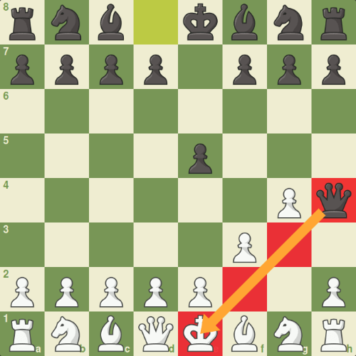 I 10 Scacchi Matti Più Rapidi - Chess.com - Chess.com