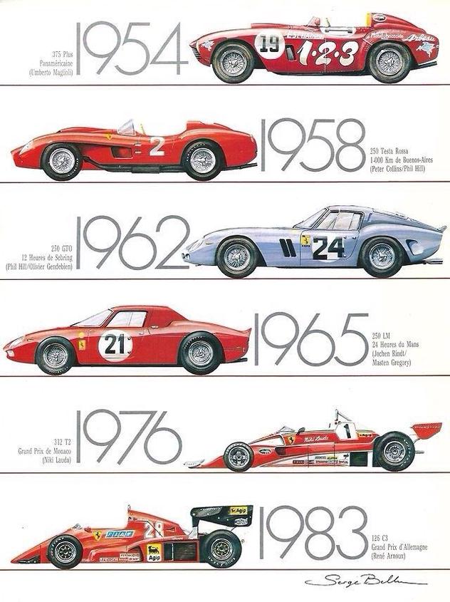 Illustration: Classic Ferraris - Motorsport Retro