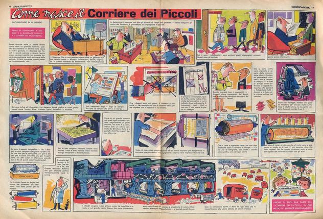 Come nasce il Corriere dei Piccoli Tratto dal nº 1 del 7 gennaio 1962 del Corriere dei Piccoli.